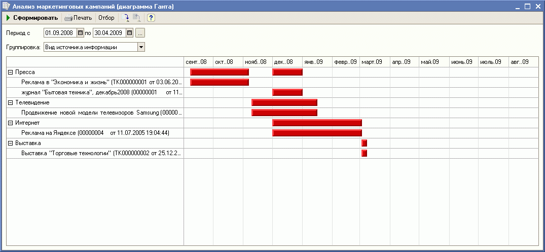 Диаграмма ганта 1с. 1с диаграмма Ганта пример. Планирование 1с диаграмма Ганта. Диаграмма Ганта рекламная кампания. Диаграмма Ганта внедрение 1с.